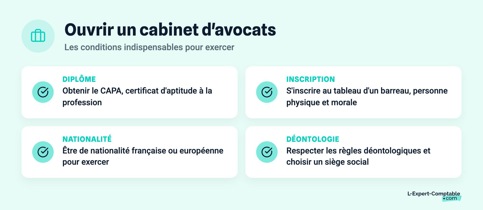 Ouvrir un cabinet d'avocats
